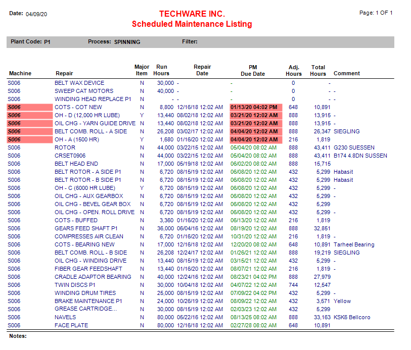 TechWare MainTrac - Scheduled Listing