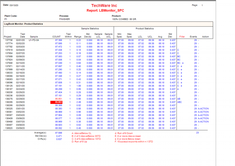 SPC report with OC Conditions