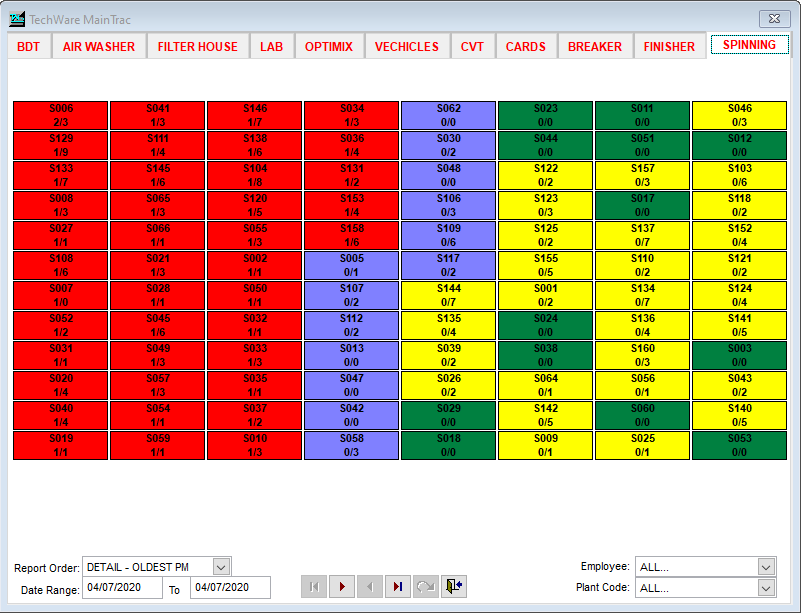TechWare MainTrac Dashboard