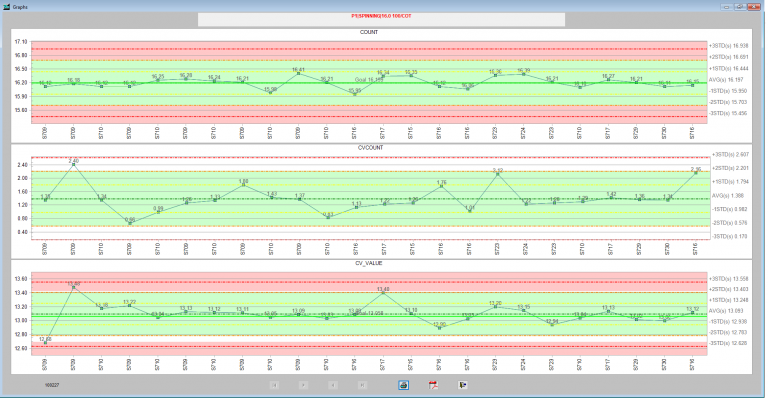 LogBook Discovery - Yarn Summary Chart